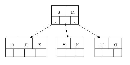 <span>查找（二）简单清晰的B树、Trie树具体解释</span>