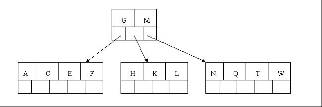 <span>查找（二）简单清晰的B树、Trie树具体解释</span>