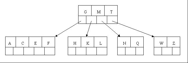 <span>查找（二）简单清晰的B树、Trie树具体解释</span>