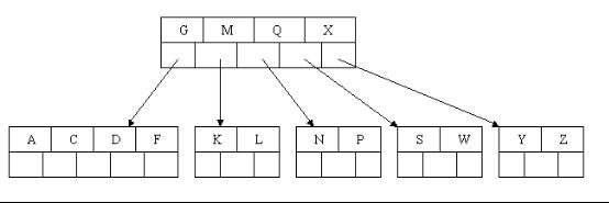 <span>查找（二）简单清晰的B树、Trie树具体解释</span>