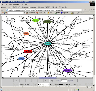 Ubuntu 14.04 64bit上玩转graphviz绘图工具