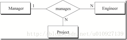 计算机生成了可选文字:、Iallagcr叫。：一｝