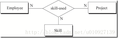 三元联系简介