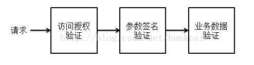 企业服务总线需求说明