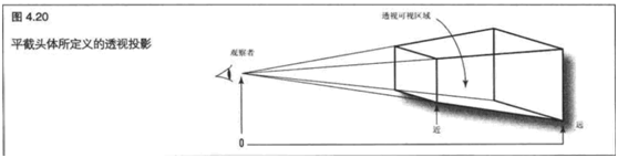 OpenGL中的投影使用