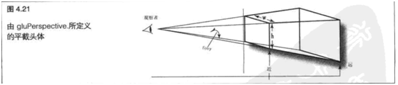 OpenGL中的投影使用