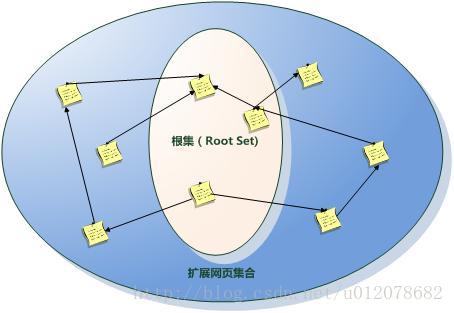 链接分析之随机游走模型和子集传播模型