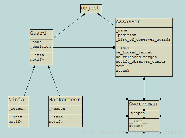 Python 观察者模式 （刺客护卫攻防战）