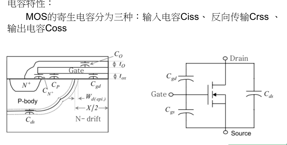 MOS管的导通特性_turnon delay timeCSDN博客