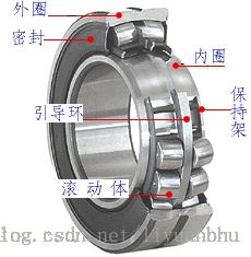 轴承失效类型