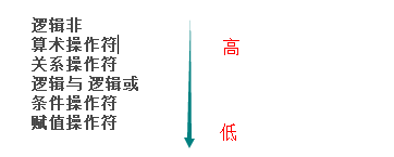 技術分享圖片