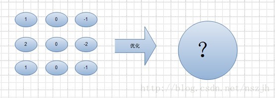 比較mcu Dsp Arm Soc Fpga It閱讀