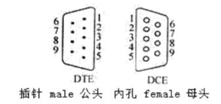 怎样区分直连串口线和交叉串口线？