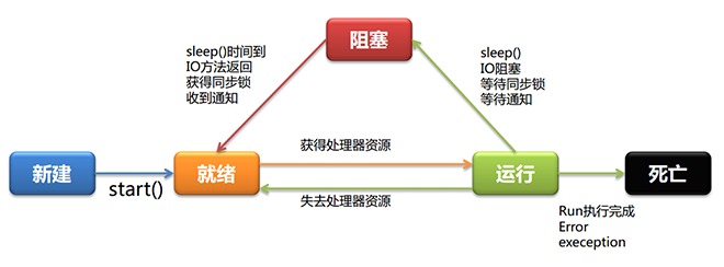 <span>Android多线程研究（4）——从一道面试题说起</span>
