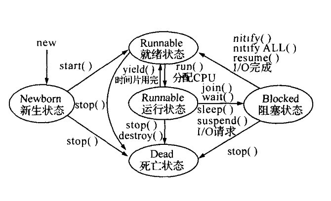 <span>Android多线程研究（4）——从一道面试题说起</span>