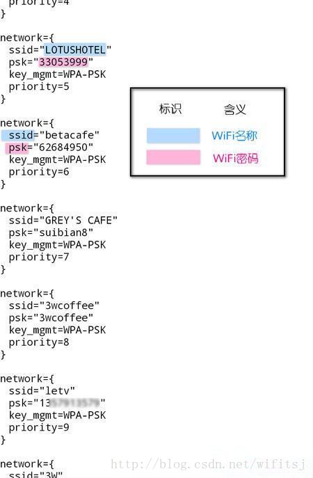 找到wifi密码