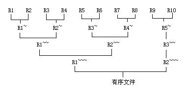 序列（两）密钥索引、桶排序、位图、失败者树（照片详细解释--失败者树）「建议收藏」