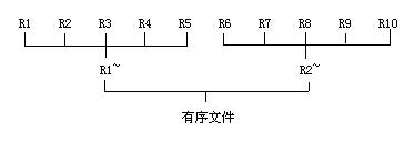 序列（两）密钥索引、桶排序、位图、失败者树（照片详细解释--失败者树）...