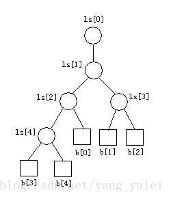 序列（两）密钥索引、桶排序、位图、失败者树（照片详细解释--失败者树）...