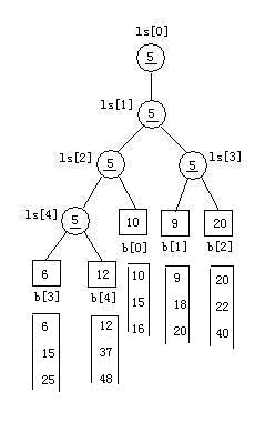 序列（两）密钥索引、桶排序、位图、失败者树（照片详细解释--失败者树）...