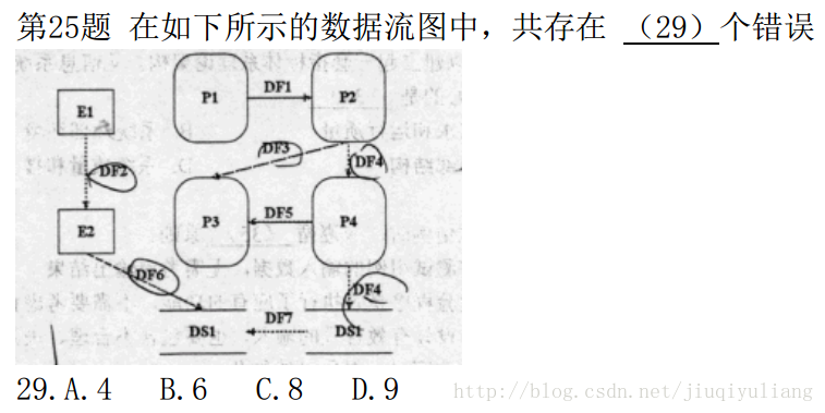 数据流图的画法及其三大原则