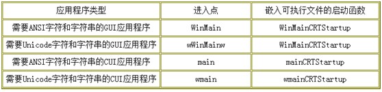 Windows内核之进程基本含义以及进程的创建「建议收藏」