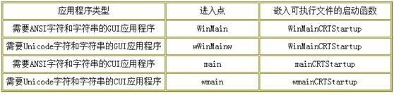 Windows内核之进程基本含义以及进程的创建「建议收藏」