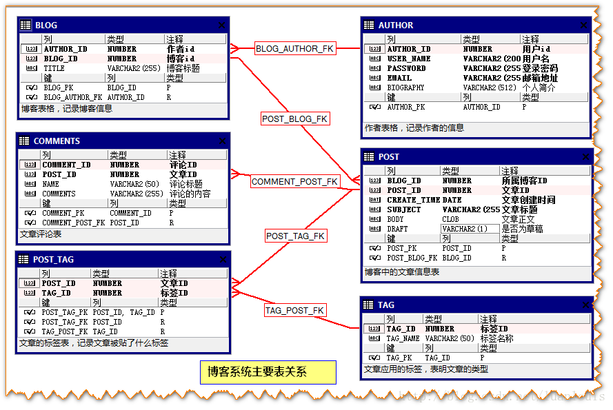 
			
				mybatis关联查询问题(一对多、多对一)			