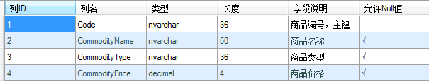 orderbygroupby顺序_什么时候用group by