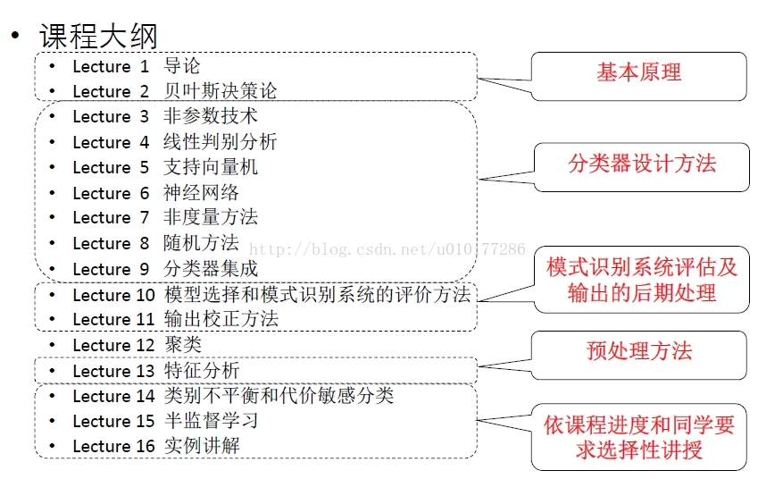 The Definition of Pattern Recognition