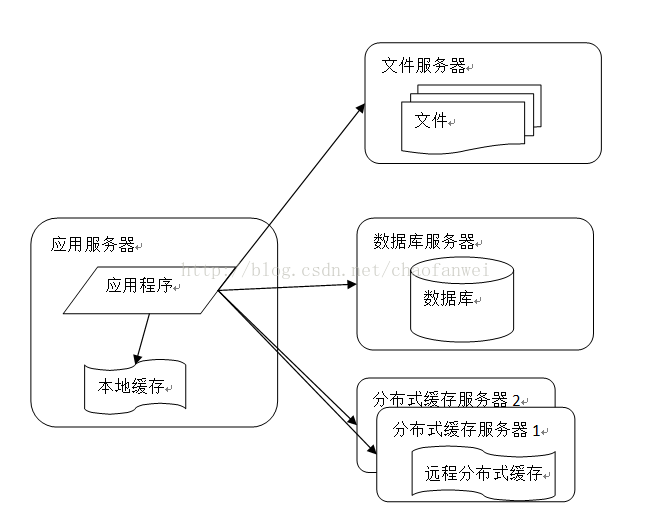 这里写图片描述