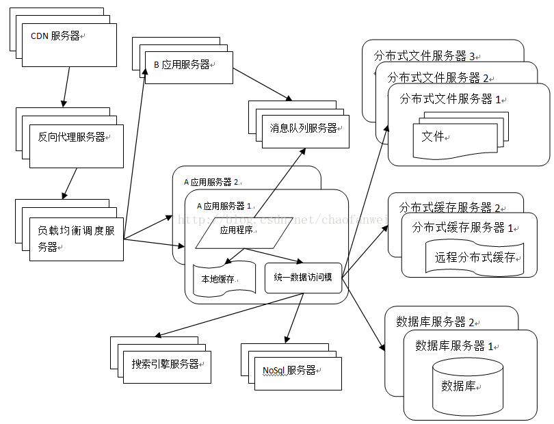 这里写图片描述