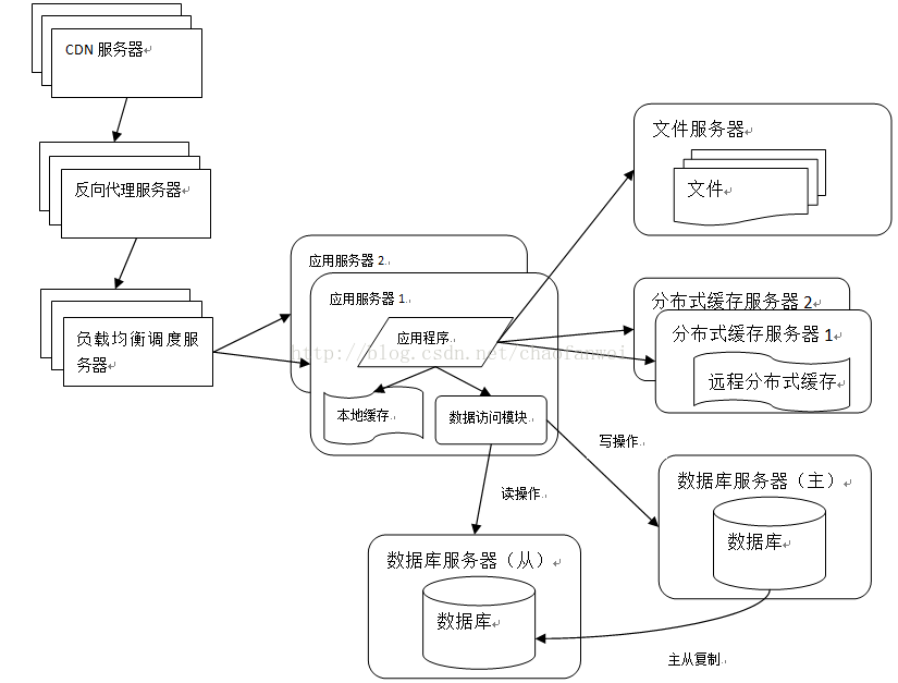 这里写图片描述