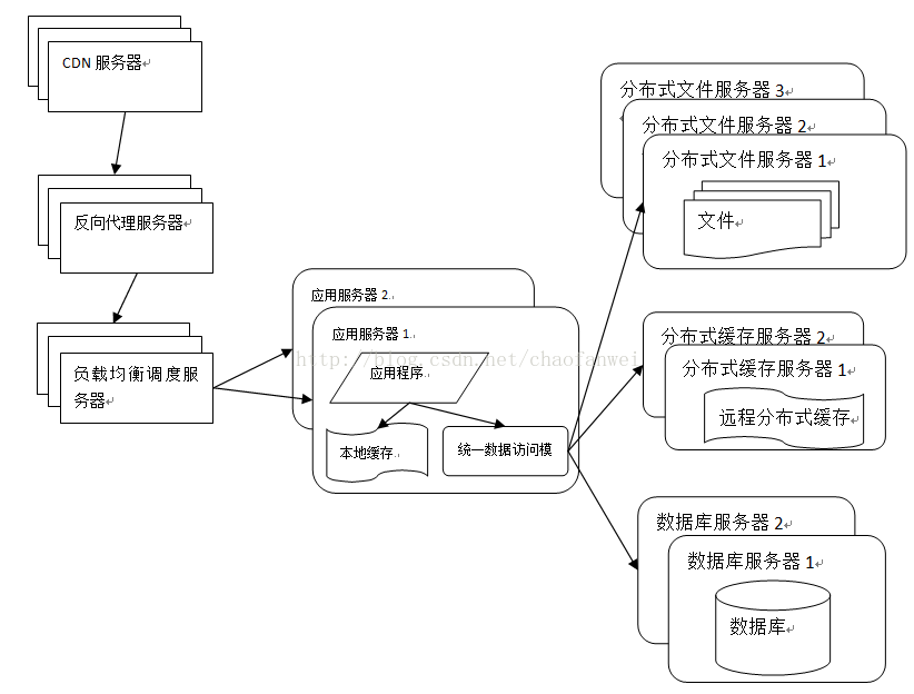 这里写图片描述