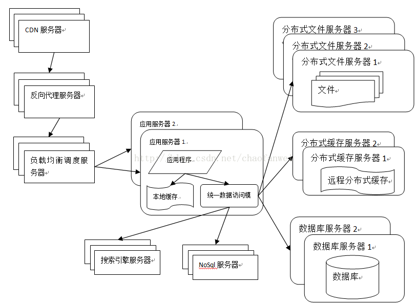 这里写图片描述