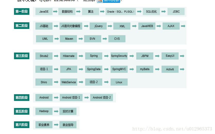 JAVA学习路线值得推荐