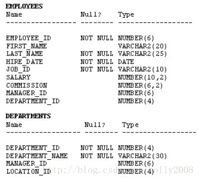 OCP-1Z0-051 第166题  使用子查询update表中的多列