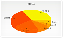 JavaWeb图表插件的小研究[通俗易懂]