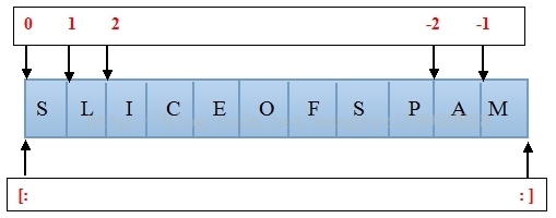 Python字符串实际应用 总结 学习记录 Wangyezi19930928的专栏 Csdn博客 Python字符串应用实例
