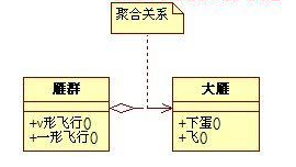 软测试总结