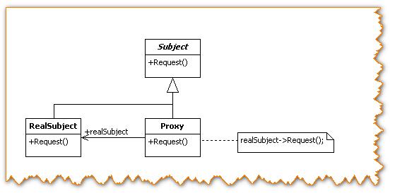 Java动态代理机制详解（JDK 和CGLIB，Javassist，ASM）「建议收藏」