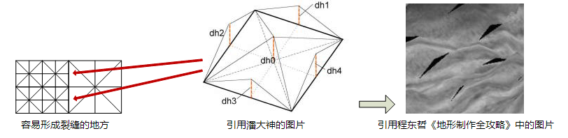 技术图片