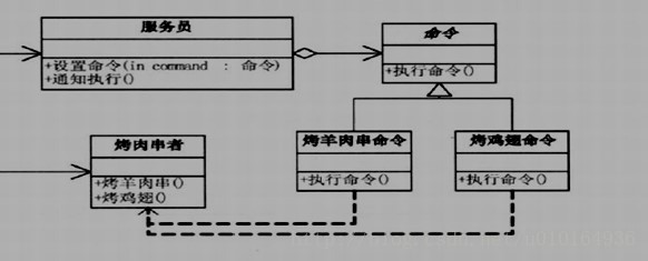 一个“逗B”眼中的设计模式六大原则