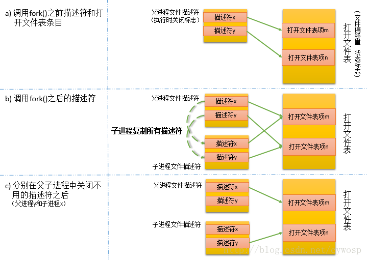 这里写图片描述