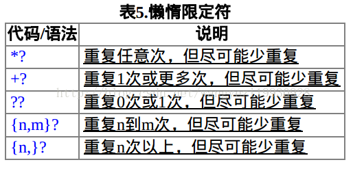 正则表达式 Python 学习记录 Wangyezi19930928的专栏 Csdn博客