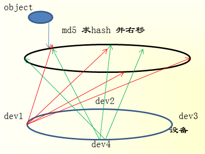 技術分享圖片