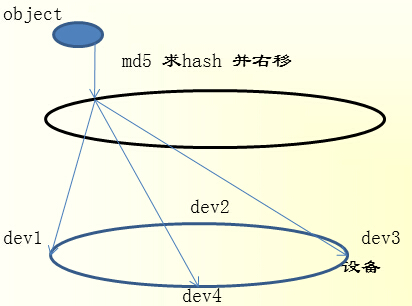 技術分享圖片