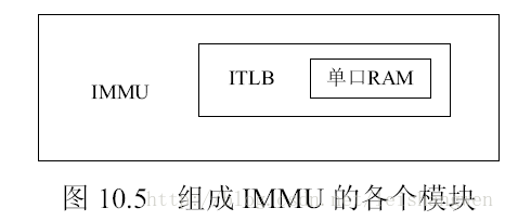 or1200于IMMU分析