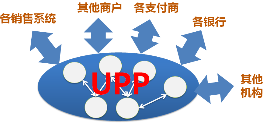 监控平台架构设计