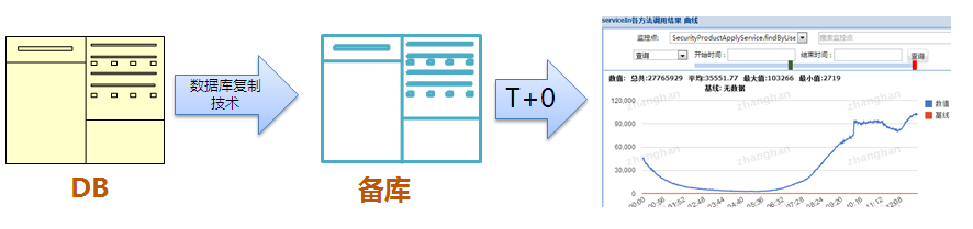 监控平台架构设计